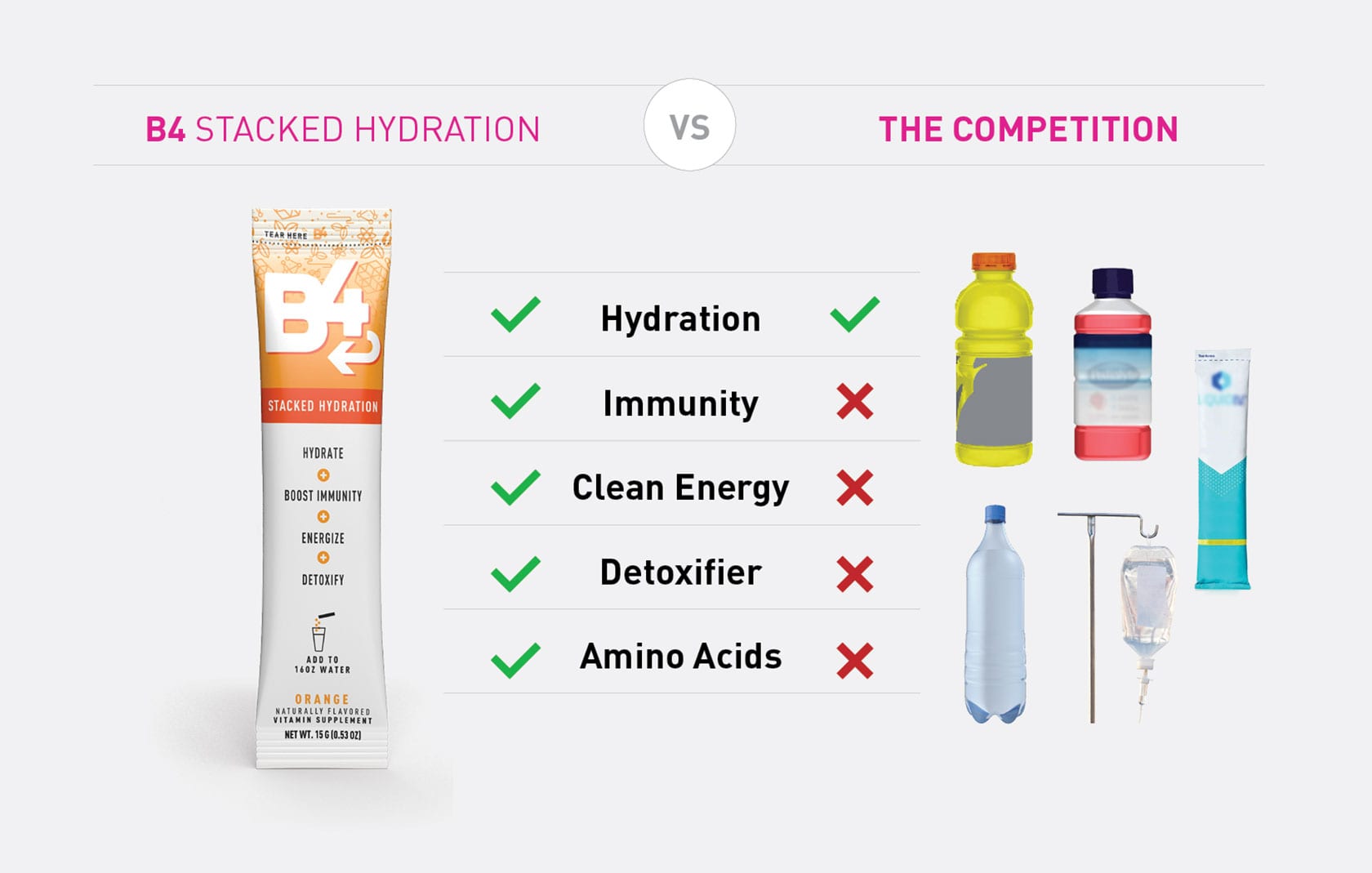Whats-In-B4_Competitor-Comparison_Graphic_FINAL